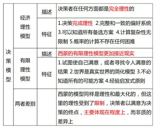 中級(jí)經(jīng)濟(jì)師