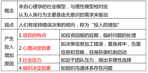 中級(jí)經(jīng)濟(jì)師