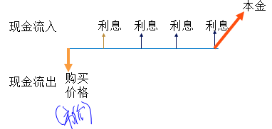 中級(jí)會(huì)計(jì)職稱 111