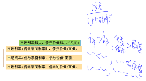 中級(jí)會(huì)計(jì)職稱 333