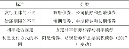 中級(jí)經(jīng)濟(jì)師 111