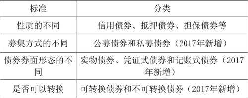 中級(jí)經(jīng)濟(jì)師 222