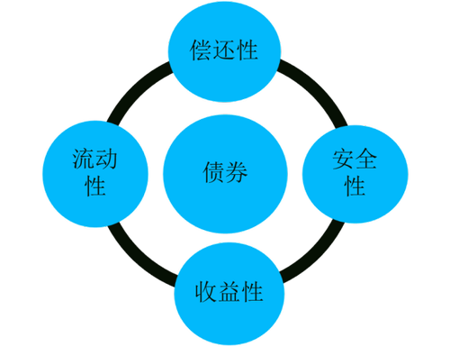 中級(jí)經(jīng)濟(jì)師 333