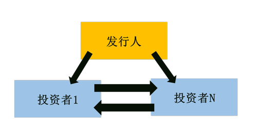 中級(jí)經(jīng)濟(jì)師 444