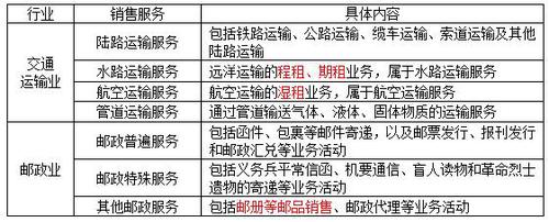 稅務(wù)師 稅務(wù)師