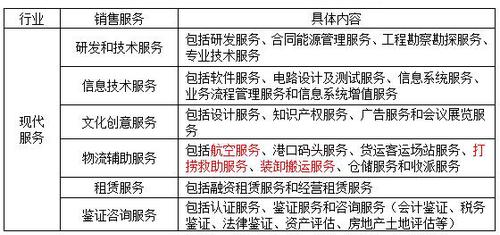 稅務(wù)師 稅務(wù)師