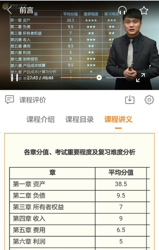 注冊會計(jì)師