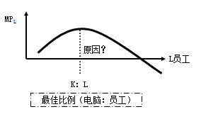 中級經(jīng)濟師 111