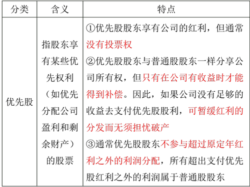 中級(jí)經(jīng)濟(jì)師 222