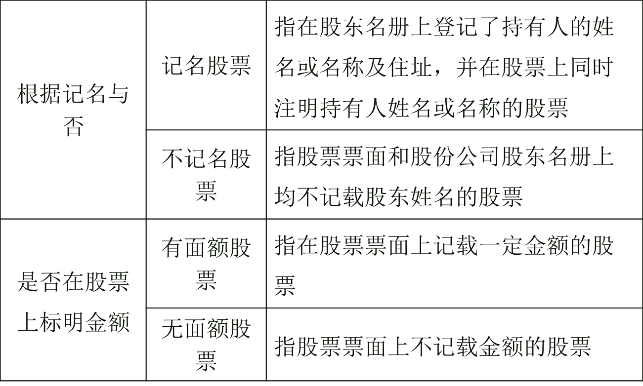 中級(jí)經(jīng)濟(jì)師 中級(jí)經(jīng)濟(jì)師
