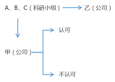 注會(huì)經(jīng)濟(jì)法 注會(huì)經(jīng)濟(jì)法