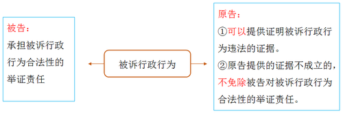 稅務(wù)師 稅務(wù)師