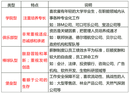 中級經(jīng)濟(jì)師