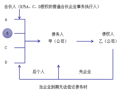 注會經濟法1 注會經濟法1