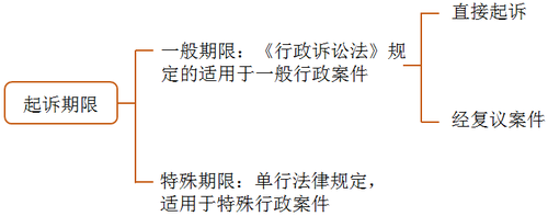 稅務(wù)師 稅務(wù)師