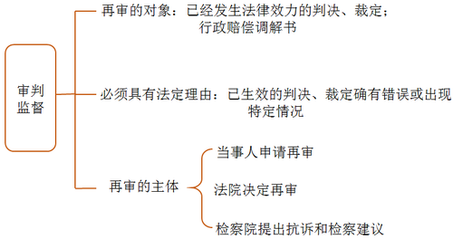 稅務(wù)師 稅務(wù)師