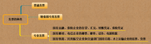 初級(jí)會(huì)計(jì)