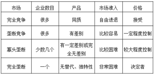中級經(jīng)濟(jì)師