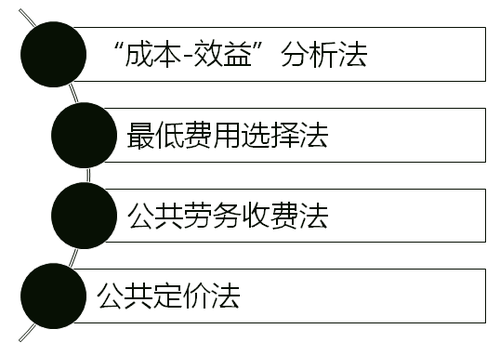 中級(jí)經(jīng)濟(jì)師