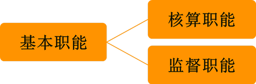 初級會計 初級會計