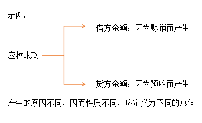 注會(huì)審計(jì)1 注會(huì)審計(jì)1