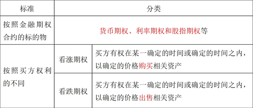 中級(jí)經(jīng)濟(jì)師 中級(jí)經(jīng)濟(jì)師