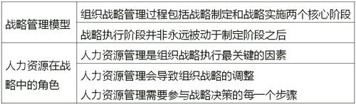 中級經(jīng)濟師 111