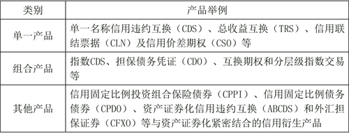 中級經(jīng)濟師 222