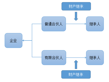 注會(huì)經(jīng)濟(jì)法 注會(huì)經(jīng)濟(jì)法