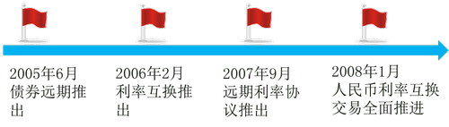 中級(jí)經(jīng)濟(jì)師 中級(jí)經(jīng)濟(jì)師