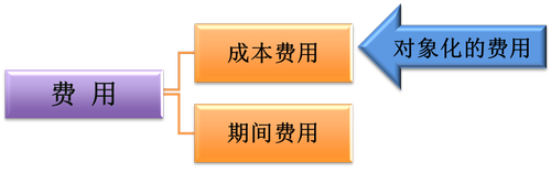 初級(jí)會(huì)計(jì)