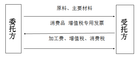 稅務(wù)師 稅務(wù)師
