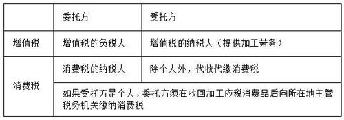 稅務(wù)師 稅務(wù)師