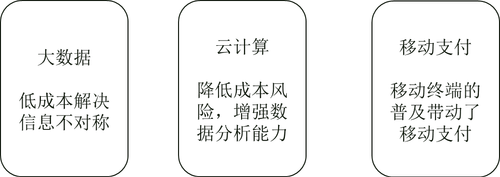 中級經(jīng)濟(jì)師 中級經(jīng)濟(jì)師