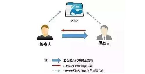 中級經(jīng)濟(jì)師 中級經(jīng)濟(jì)師