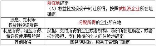 稅務(wù)師 稅務(wù)師