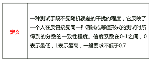 中級(jí)經(jīng)濟(jì)師