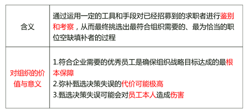 中級(jí)經(jīng)濟(jì)師 444