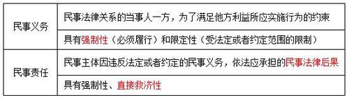 稅務(wù)師 稅務(wù)師