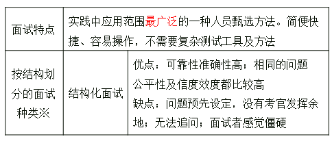 中級經濟師 中級經濟師