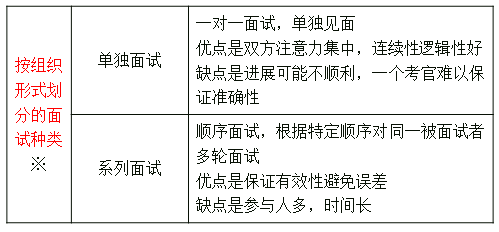 中級經濟師 中級經濟師