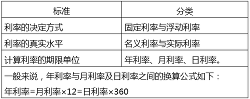 中級經(jīng)濟(jì)師