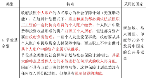 中級(jí)經(jīng)濟(jì)師 444