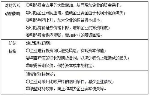 稅務(wù)師 稅務(wù)師