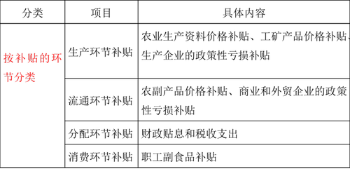 中級(jí)經(jīng)濟(jì)師