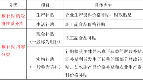 中級(jí)經(jīng)濟(jì)師