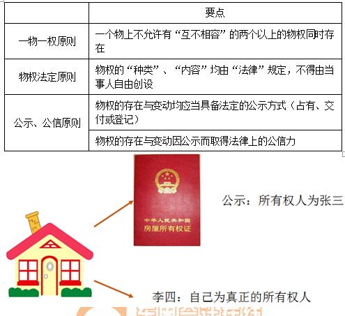 稅務(wù)師 稅務(wù)師