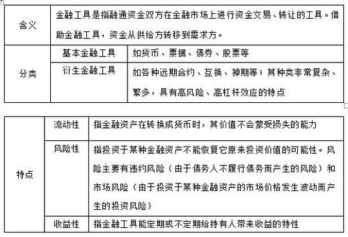 稅務(wù)師 稅務(wù)師