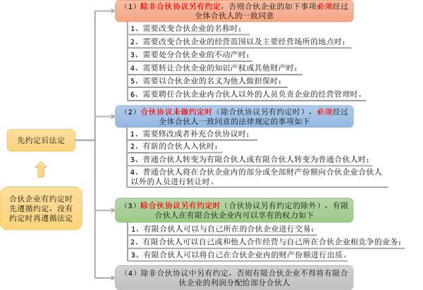 注會經(jīng)濟(jì)法1 注會經(jīng)濟(jì)法1