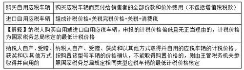 稅務(wù)師 稅務(wù)師